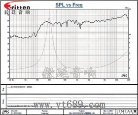 40mm.1.5寸，藍(lán)牙音箱全頻喇叭曲線圖