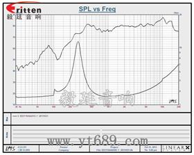 31mm全頻藍牙音箱喇叭生產(chǎn)廠家曲線圖 4寸高端品牌重低音喇叭曲線圖