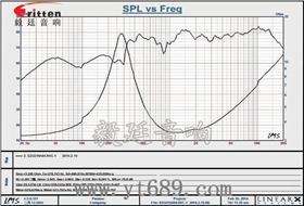 32mm全頻藍(lán)牙喇叭曲線圖 4寸高端品牌重低音喇叭曲線圖
