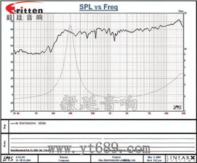 40mm釹鐵硼故事機喇叭曲線圖 31mm全頻內磁故事機喇叭曲線圖