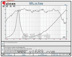 5.25寸pp盆多媒體喇叭曲線圖