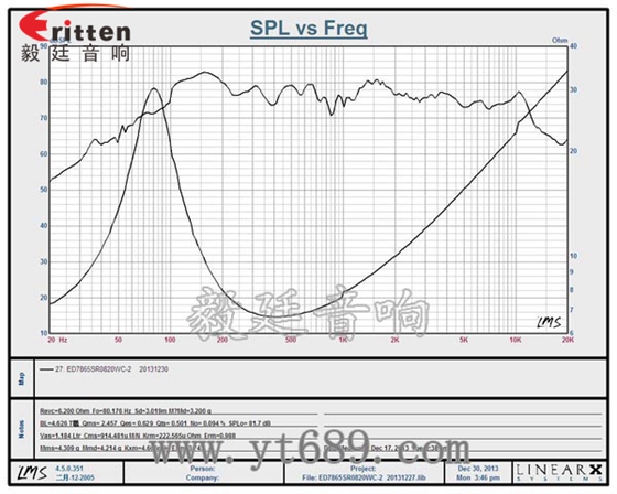 78mm藍(lán)牙中音喇叭廠家曲線圖