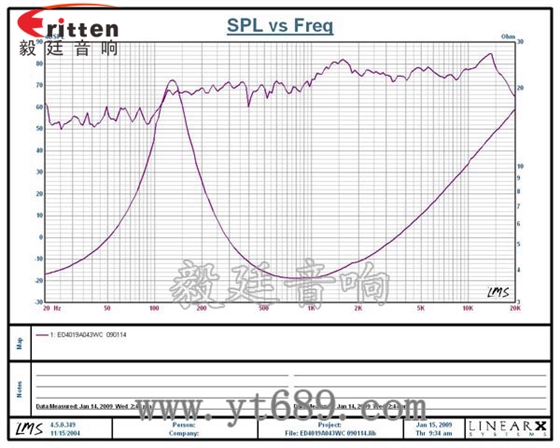 40mm故事機(jī)小喇叭曲線圖