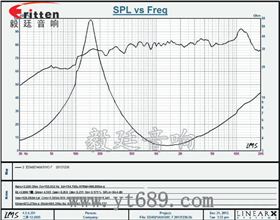 40mm喇叭-東莞喇叭廠家曲線圖