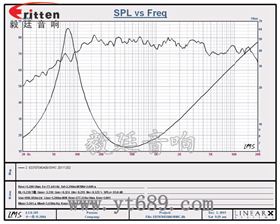 2.75寸內(nèi)磁鐵盆架喇叭曲線圖