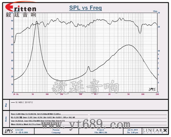 6*9汽車音響喇叭曲線圖