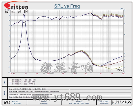 2路8寸吊頂喇叭曲線圖 8''250w 重低音喇叭曲線圖