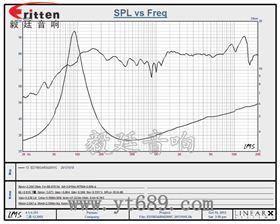 3''20w4Ω喇叭曲線圖