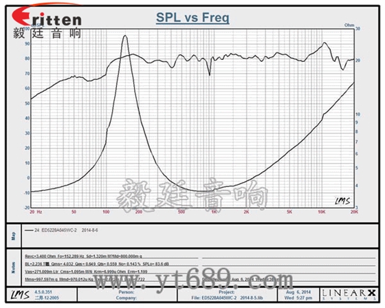8''250w 重低音喇叭曲線圖