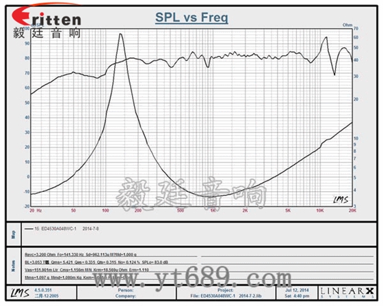 1.5寸8w品牌學(xué)習(xí)機(jī)喇叭曲線圖 8''250w 重低音喇叭曲線圖