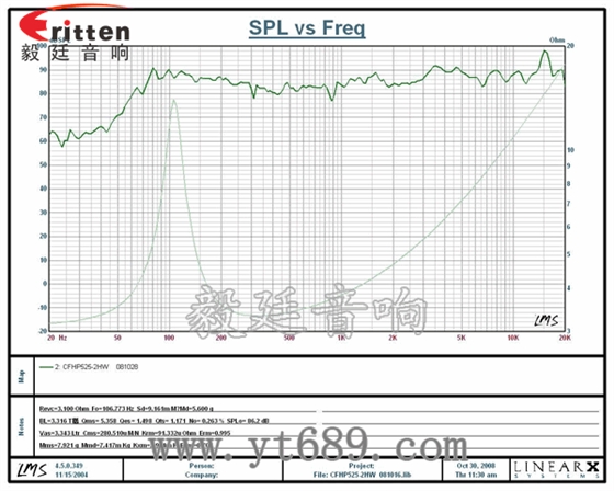 汽車?yán)?-專業(yè)喇叭生產(chǎn)廠家曲線圖