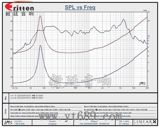 93mm2w內(nèi)磁全頻喇叭曲線圖