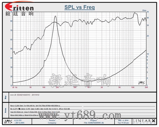 40mm4歐5瓦喇叭曲線圖