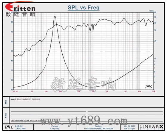 8''250w 重低音喇叭曲線圖