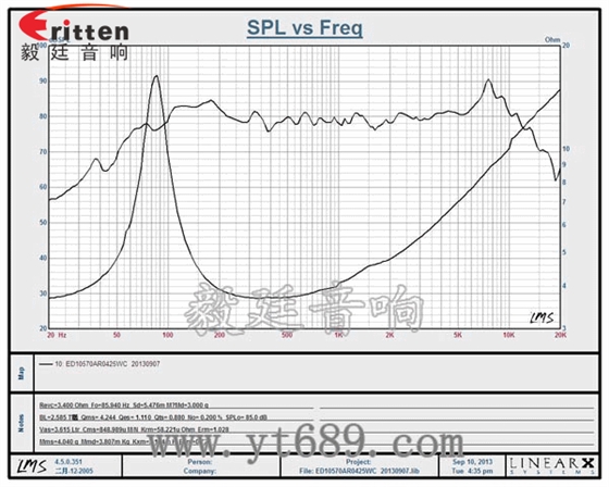 4寸25w中音多媒體音箱喇叭曲線圖 78mm15w內(nèi)磁全頻喇叭曲線圖