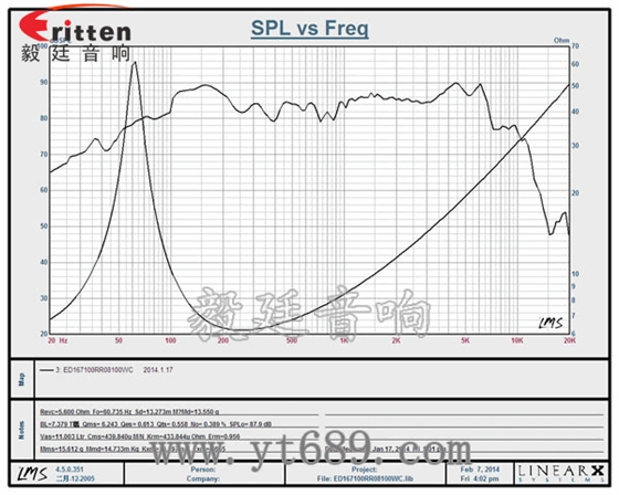 6.5寸30芯中低音喇叭曲線圖 6.5寸30芯中低音喇叭曲線圖