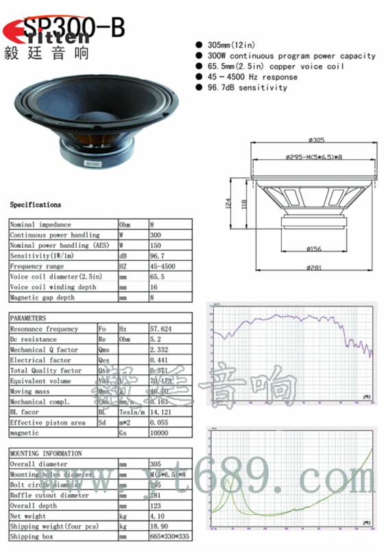 12寸150w低音喇叭成品圖 曲線圖
