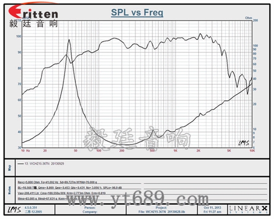 15寸喇叭定制-喇叭生產(chǎn)廠家曲線圖