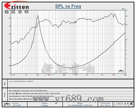52mm3瓦16芯全頻喇叭曲線圖 4寸同軸汽車音響喇叭曲線圖