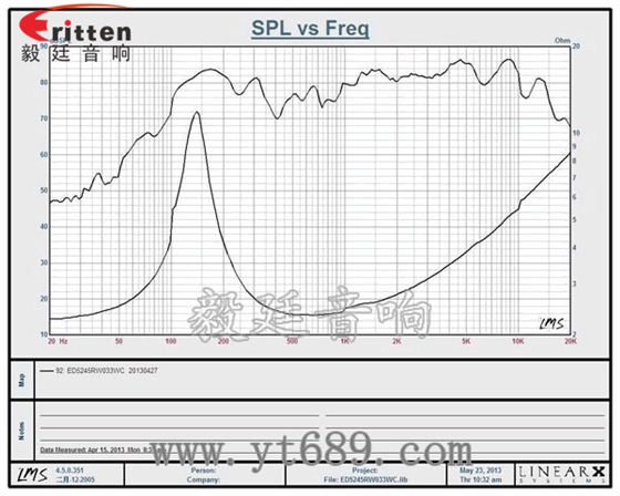 3瓦16芯52mm全頻喇叭曲線圖 4寸同軸汽車音響喇叭曲線圖