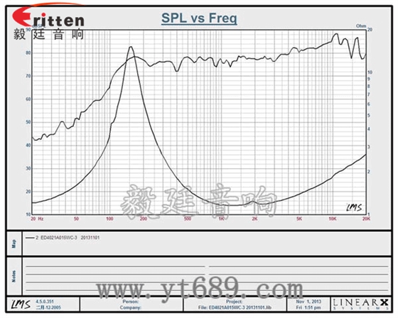 40mm5W藍牙音箱喇叭曲線圖