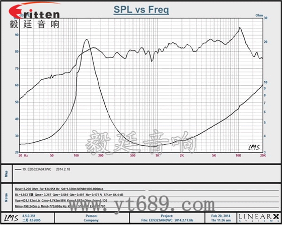 2寸4Ω16芯3瓦全頻喇叭曲線圖 90mm15W4歐全頻喇叭曲線圖