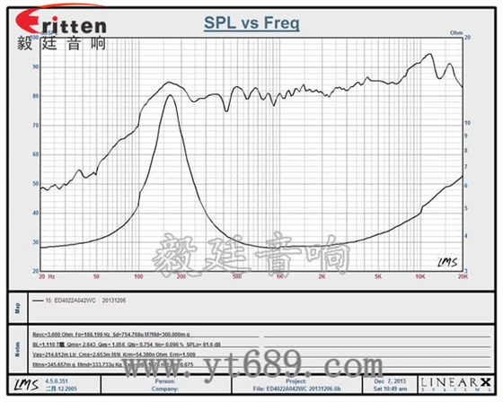 40mm2W藍(lán)牙音箱喇叭曲線圖