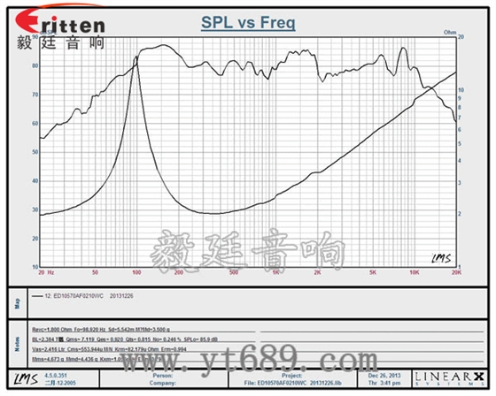 105mm10W中低音喇叭曲線圖 4寸15W多媒體音箱中低音喇叭曲線圖