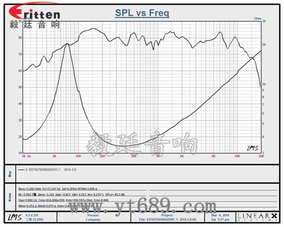 105mm多媒體25W中低音喇叭曲線(xiàn)圖 78mm15w內(nèi)磁全頻喇叭曲線(xiàn)圖