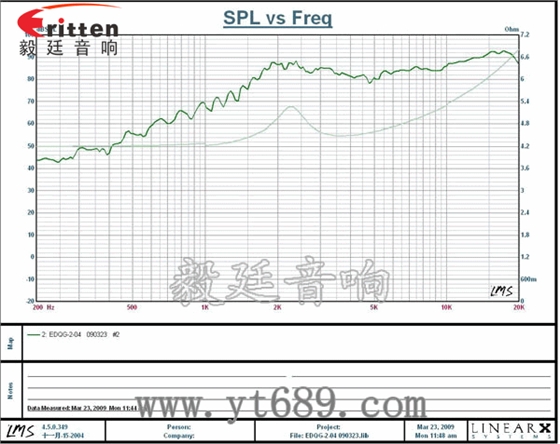 學(xué)習(xí)機(jī)、多媒體高音喇叭廠家曲線圖