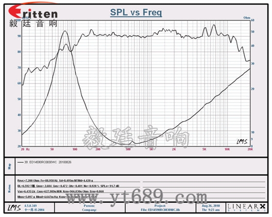 145mm30W中低音喇叭曲線圖 3寸20W全頻HiFi音箱喇叭曲線圖
