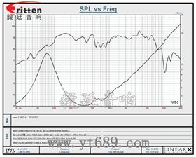 8寸中低音汽車?yán)惹€圖