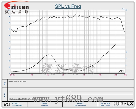 2.75寸15W高音喇叭曲線圖