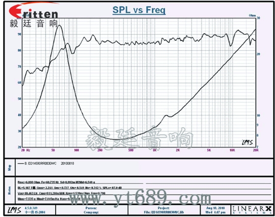 5.25寸30芯30瓦全頻汽車音響喇叭曲線圖 5寸30w中低音音箱喇叭曲線圖