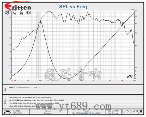 20W78mm藍(lán)牙音箱喇叭曲線圖 3寸20W全頻HiFi音箱喇叭曲線圖