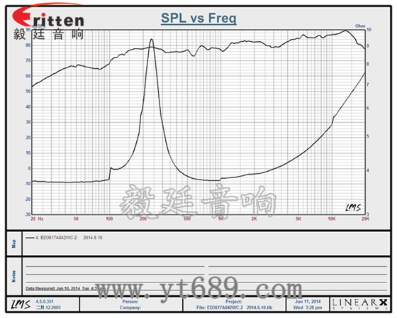 36mm13芯2W全頻喇叭曲線圖 8''250w 重低音喇叭曲線圖