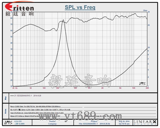 32mm13芯3W全頻喇叭曲線圖 6.5寸75W全頻喇叭曲線圖