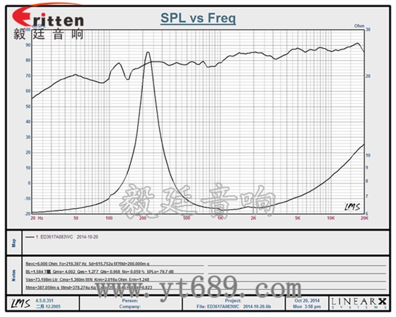 36mm內(nèi)磁全頻喇叭曲線圖 6.5寸75W全頻喇叭曲線圖