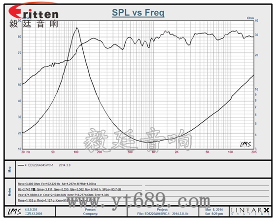 52mm16芯5瓦全頻喇叭曲線圖 3瓦40mm外磁全頻喇叭曲線圖