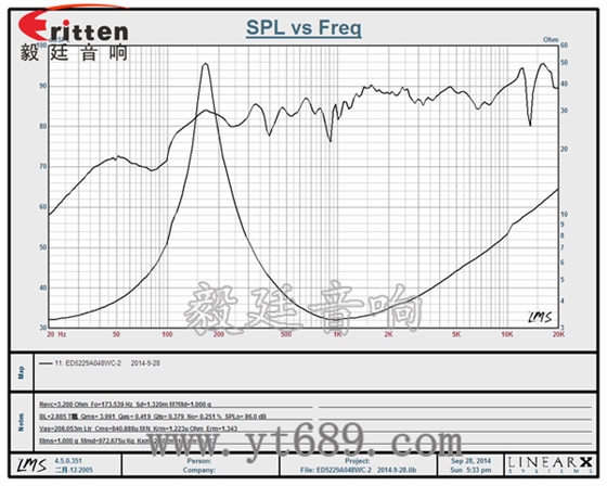 52mm8W藍牙音箱全頻喇叭曲線圖 3瓦40mm外磁全頻喇叭曲線圖