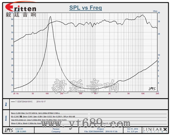 67mm16芯10瓦全頻喇叭曲線圖 58mm20芯8瓦內(nèi)磁全頻喇叭曲線圖