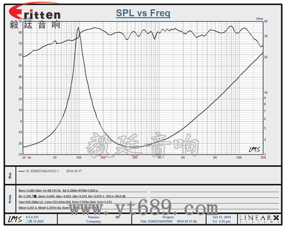 2.5寸20芯15瓦全頻喇叭曲線圖 58mm20芯8瓦內(nèi)磁全頻喇叭曲線圖