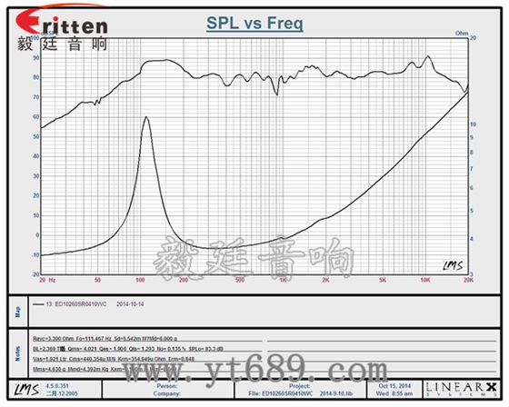 58mm20芯8瓦內(nèi)磁全頻喇叭曲線圖