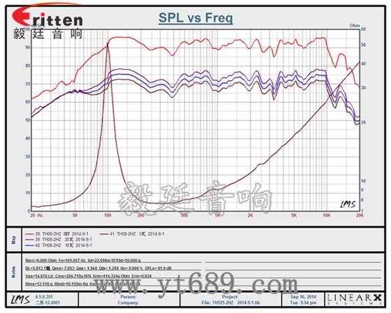 58mm20芯8瓦內(nèi)磁全頻喇叭曲線圖