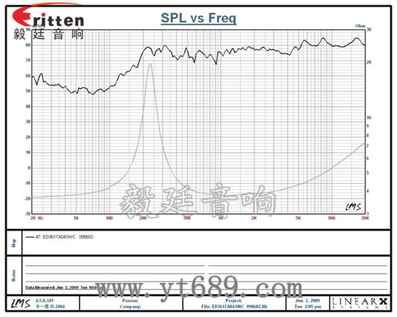 36mm3瓦內(nèi)磁全頻喇叭曲線圖 58mm20芯8瓦內(nèi)磁全頻喇叭曲線圖