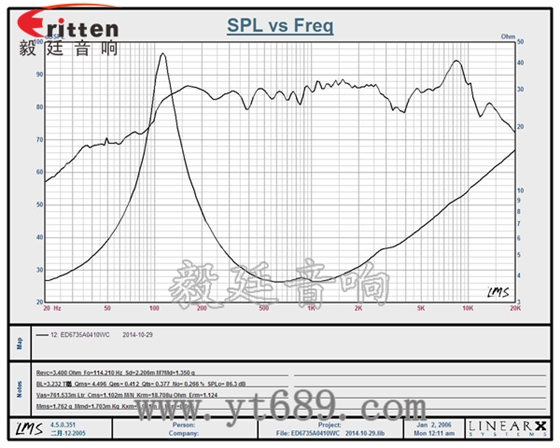 2.5寸10瓦內(nèi)磁全頻藍(lán)牙音箱喇叭曲線圖 6.5寸75W全頻喇叭曲線圖