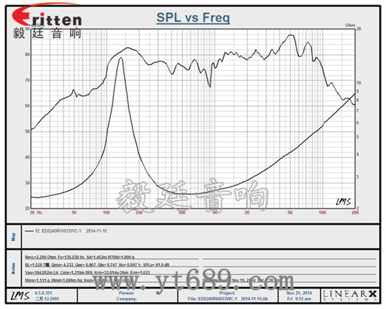 52mm3瓦多媒體全頻喇叭曲線圖 6.5寸75W全頻喇叭曲線圖