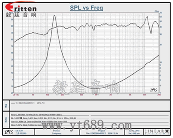 怎么能分別這些喇叭的好壞呢? 怎么能分別這些喇叭的好壞呢?