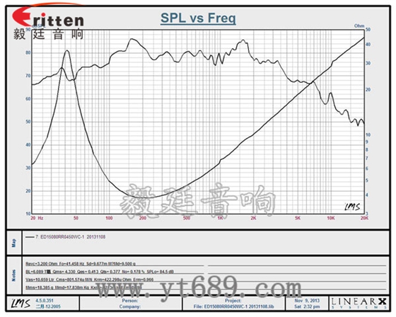 4寸高端品牌重低音喇叭曲線圖