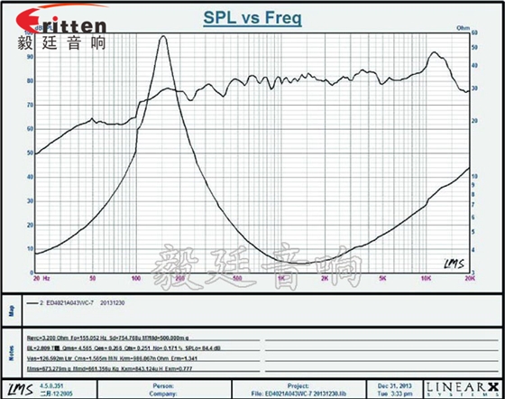 40mm全頻內(nèi)磁故事喇叭曲線圖 31mm全頻內(nèi)磁故事機(jī)喇叭曲線圖